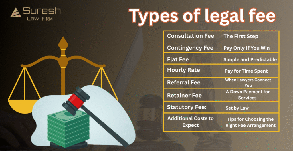 types of legal fee
